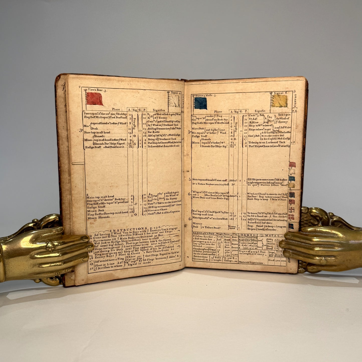 SIGNALS for the ROYAL NAVY and SHIPS Under CONVOY…