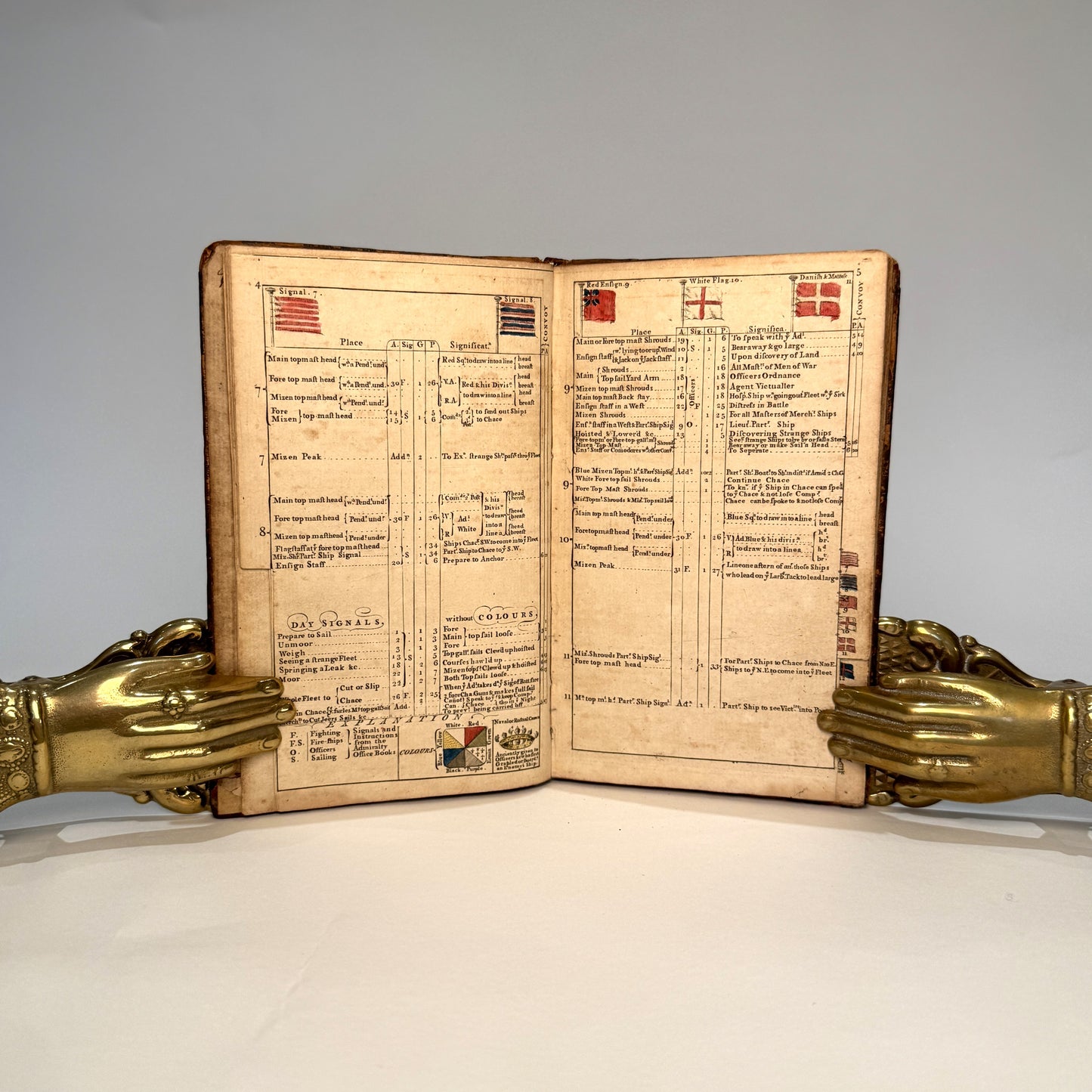 SIGNALS for the ROYAL NAVY and SHIPS Under CONVOY…