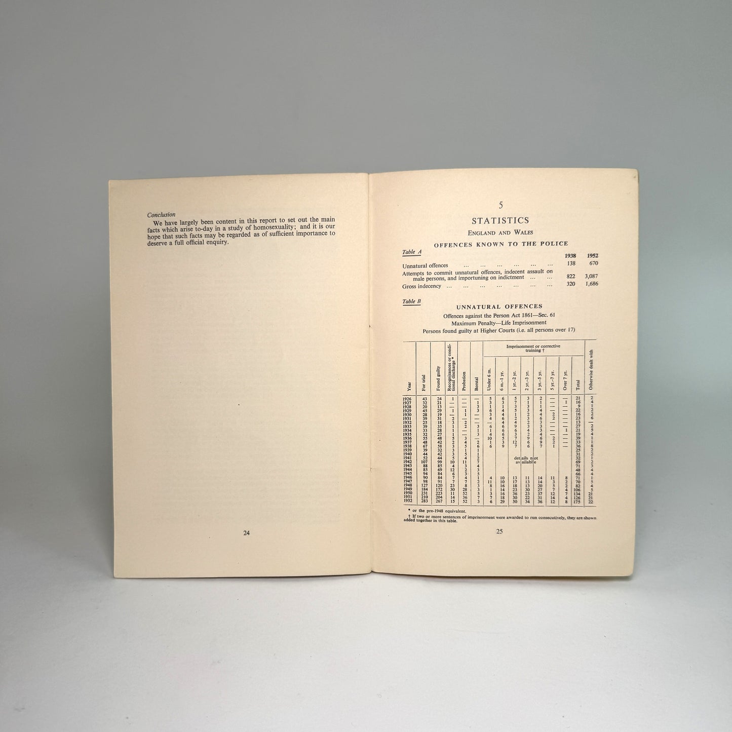 The Problem of Homosexuality - Privately Circulated 1954 Church Report