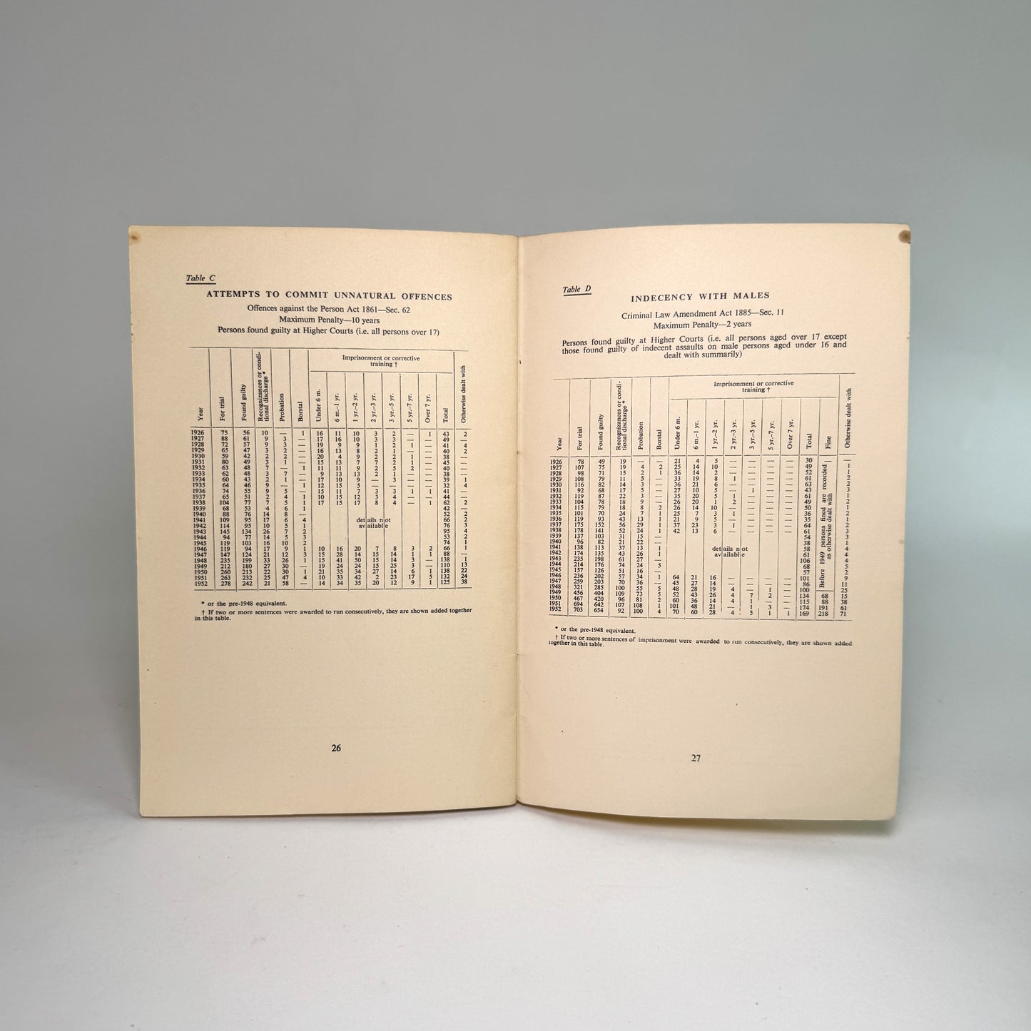 The Problem of Homosexuality - Privately Circulated 1954 Church Report
