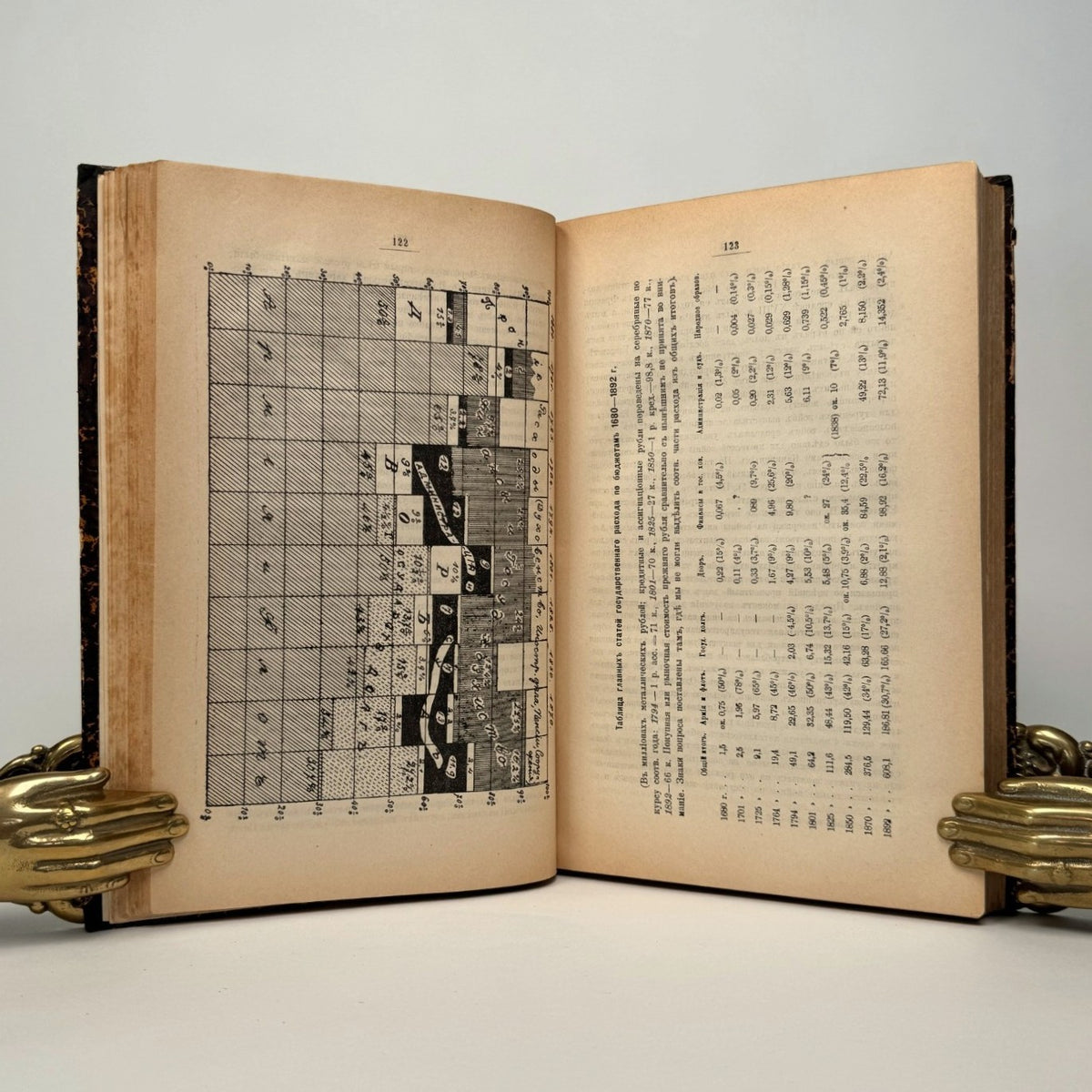 Pavel Milyukov - Essays on the History of Russian Culture, 1896 & 1903, Two Volumes